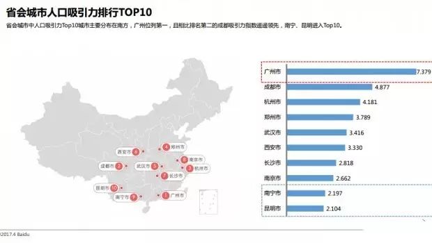 中国各省面积人口_我国各城市人口排行榜