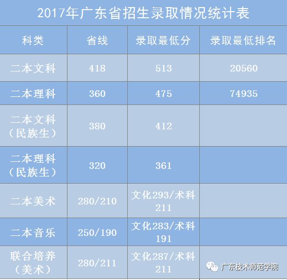 广东省人口密度分布图_广东省2018年人口