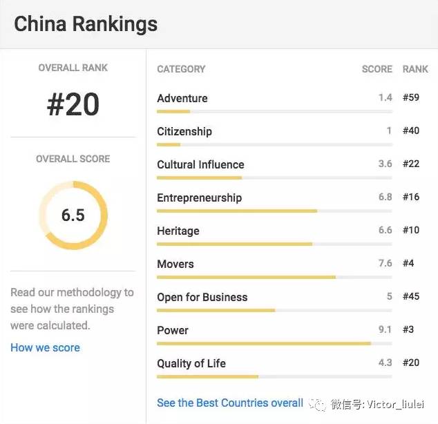 中国移民城市排名_中国移民外国人口排名