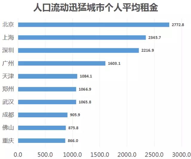 中国每年失踪人口_中国每年净增人口多少
