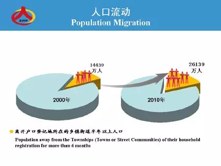 中国各省面积人口_全国各省人口排行榜