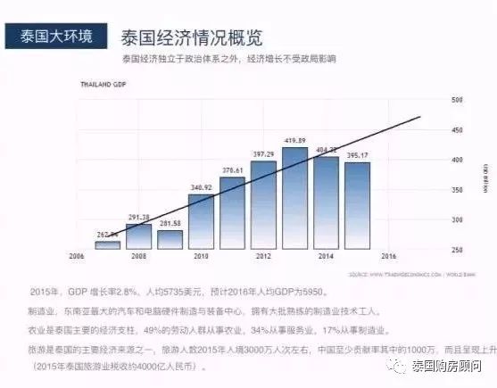 1100万人口_3年增加1100万人粤常住人口呈加速度增长