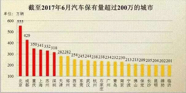 内蒙古人口统计_北京最新人口统计