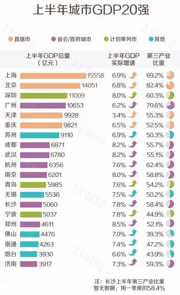 徐州市区gdp排行_徐州及各区县2020年GDP排名出炉