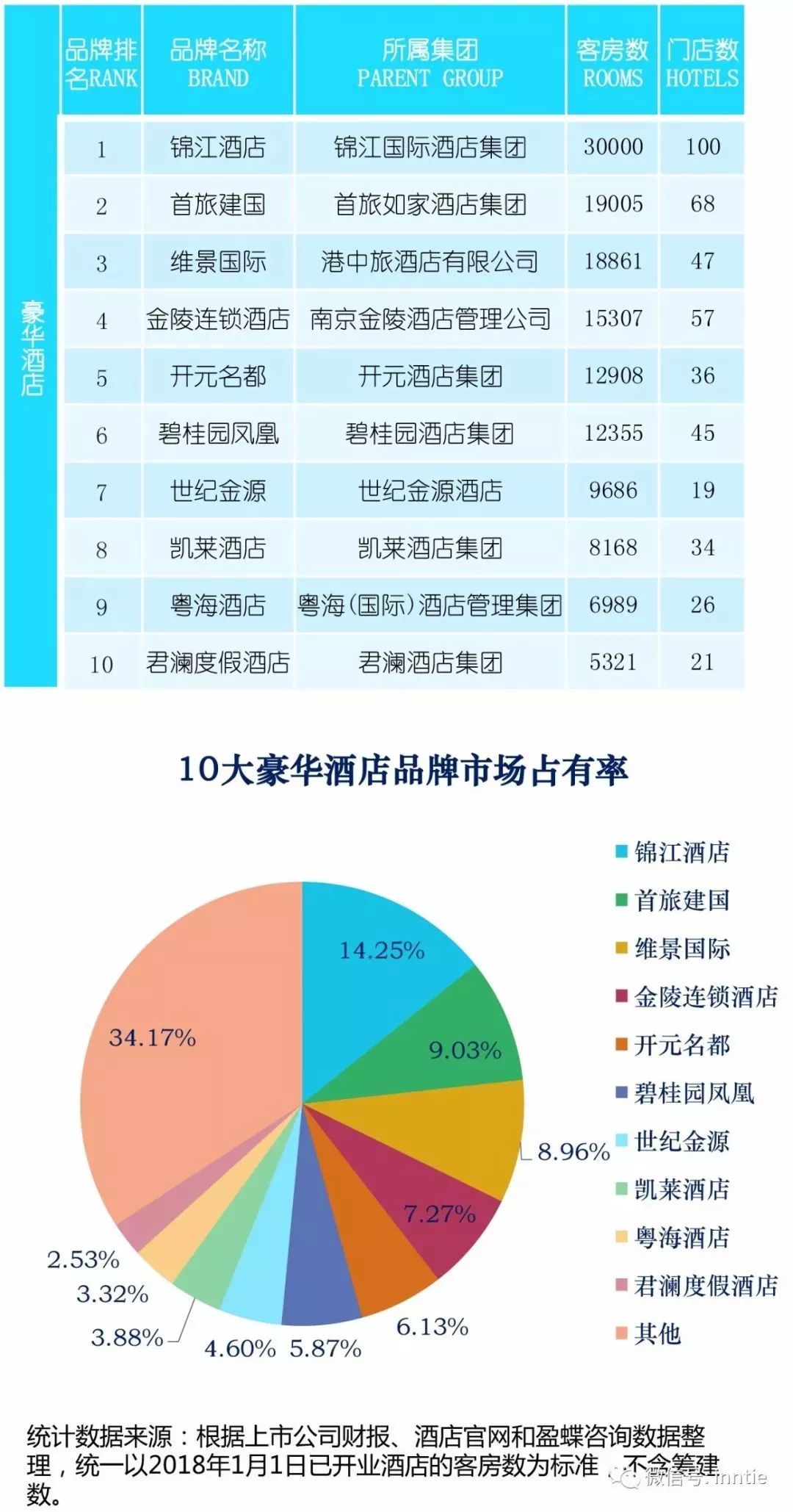 2018 排行_2018中国酒店排行榜