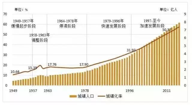 中国城镇人口_1978年中国城镇人口