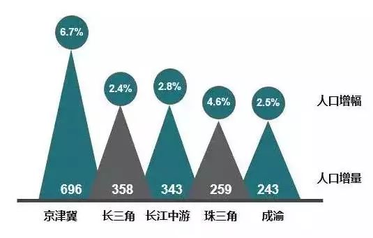 中国城市人口_中国城市人口排名2010
