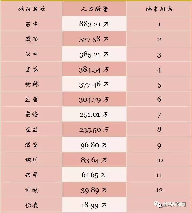 中国人口数量变化图_宝鸡人口数量2018