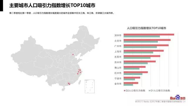 人口增长_上海人口增长幅度