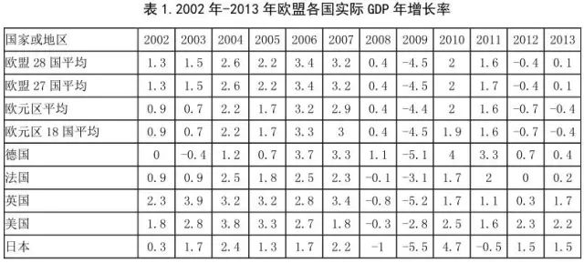 中国人口增长率变化图_日本人口增长率(3)