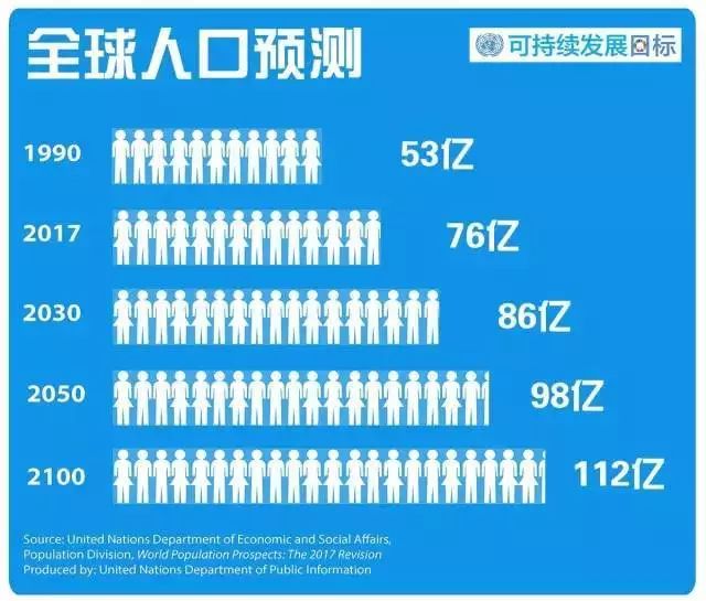 2018年日本人口_2018世界人口日图片