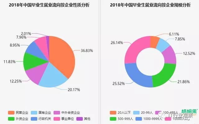 福建民营企业经济gdp占比_图说中国2018年中国宏观经济运行数据