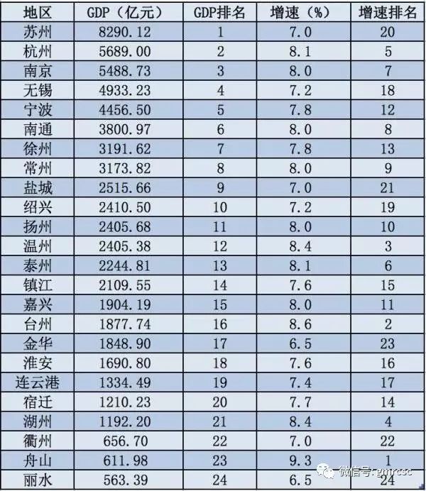2019江苏各市收入排行_江苏13市工资排行榜,盐城平均工资4660,居第7位 你