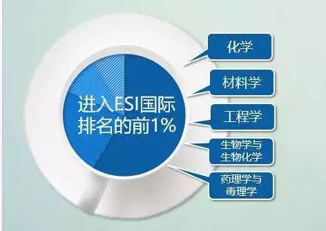 形象 学校 排行榜_2015中国最新化妆培训学校排行榜
