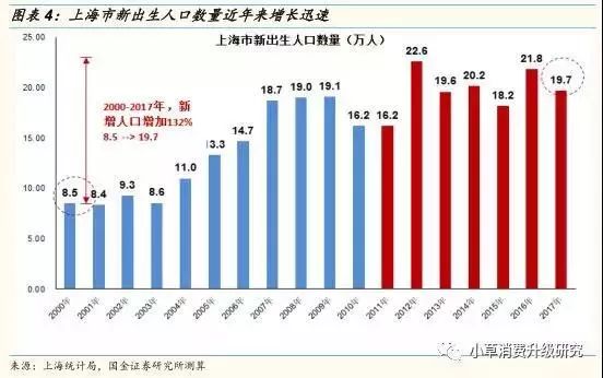 出生人口性别比_上海2018年出生人口