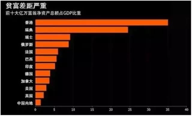 香港多少人口数_人口数据出炉,细看香港的人口危机