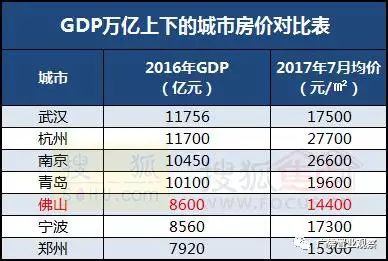 产值2000万不计入gdp_广东统计局再度公告 2016深圳GDP达20078.58亿,首超广州