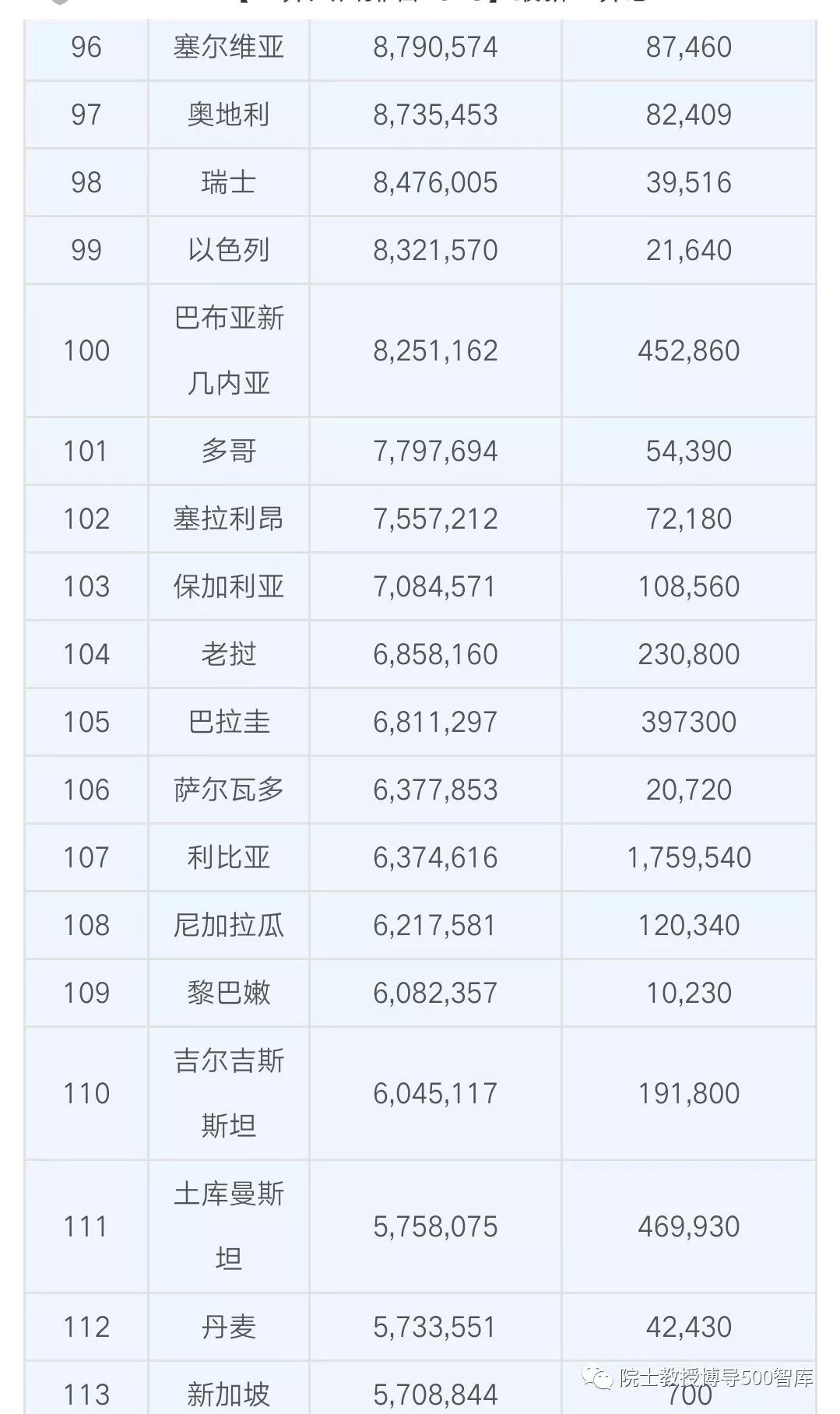 中国人口数量变化图_美国人口数量2018
