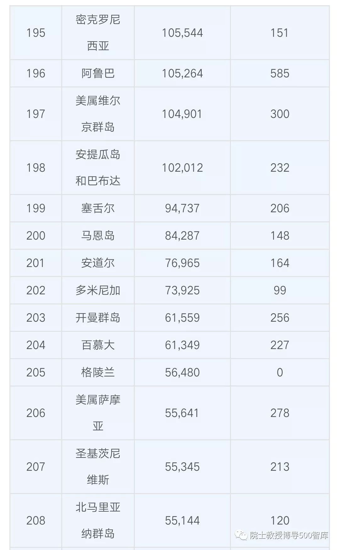 中国人口数量变化图_美国最新人口数量