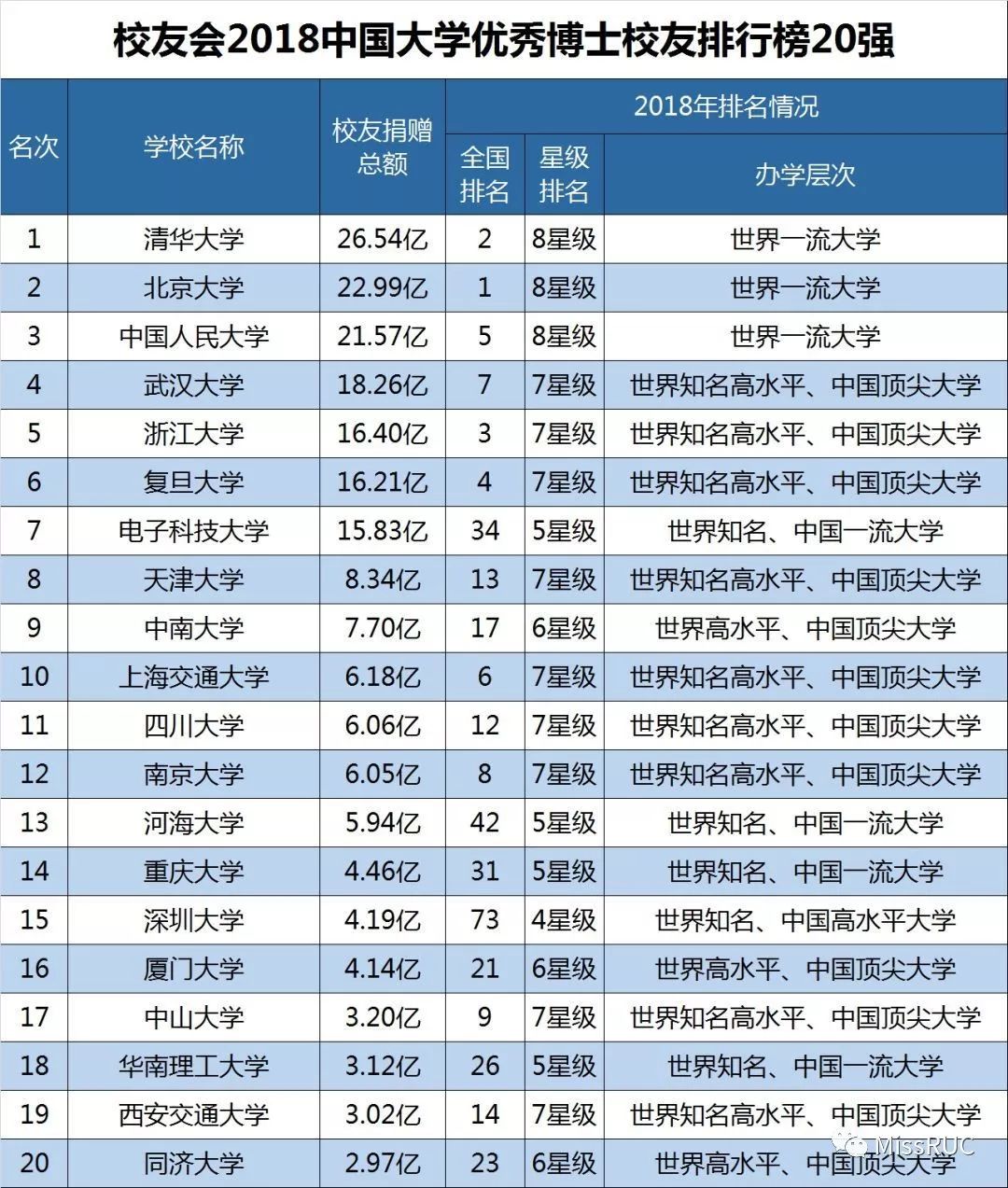 2018大学排行榜_2018中国各地区大学综合竞争力排行榜,北京苏沪前三