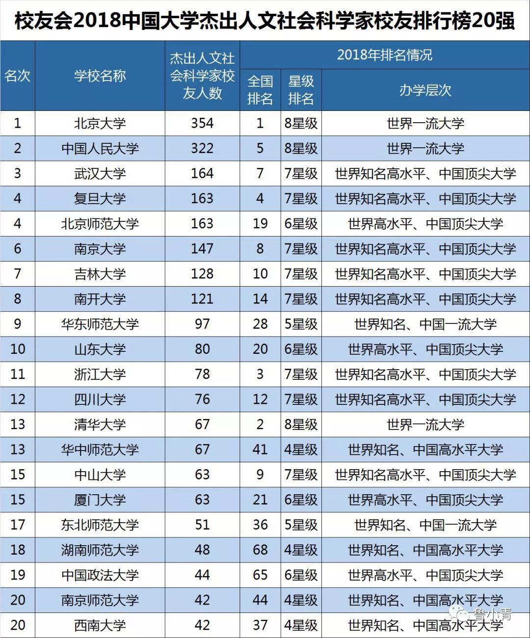 2018中国高校排行榜_中国未来教育十大重要趋势 中国最好大学排名遭质