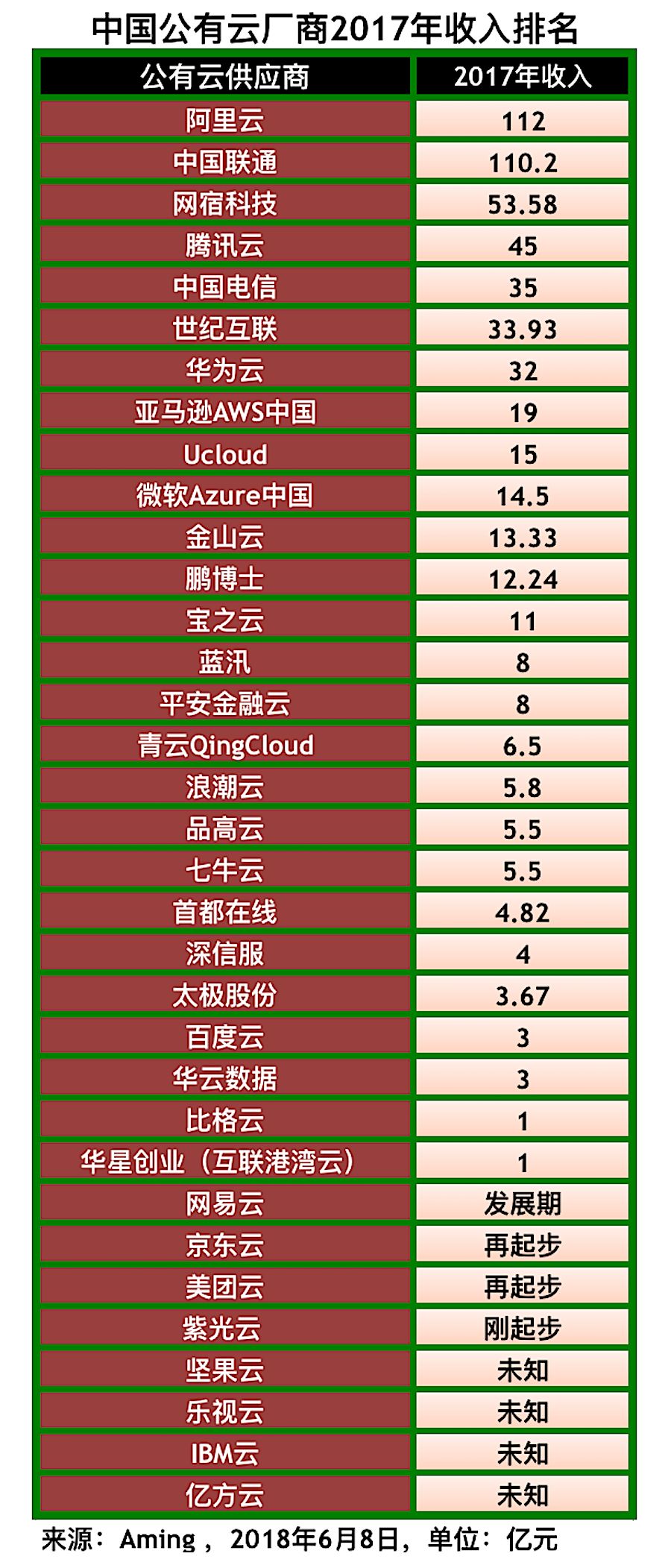 中国 年收入 排行榜_中国明星年收入排行