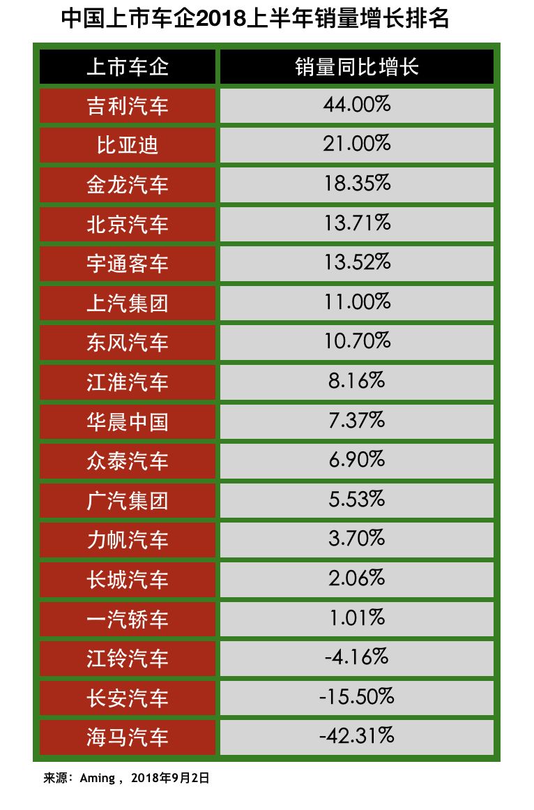 中国汽车企业排行_2018中国汽车企业排行榜,你觉得谁排第一?-排行榜