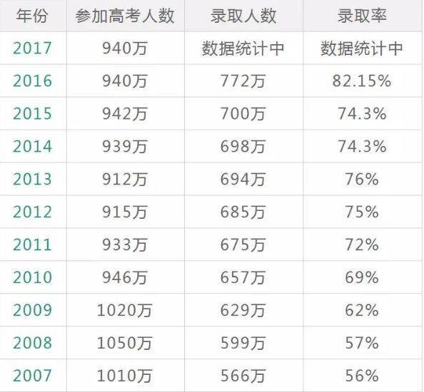 中国人口数量变化图_全国人口数量2018