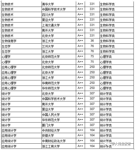 2019工科大学排行榜_武书连2017年中国工科大学排行榜 全榜单 , 想报工科