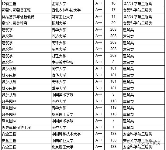 2018年大学排行榜_2018中国各地区大学综合竞争力排行榜,北京苏沪前三