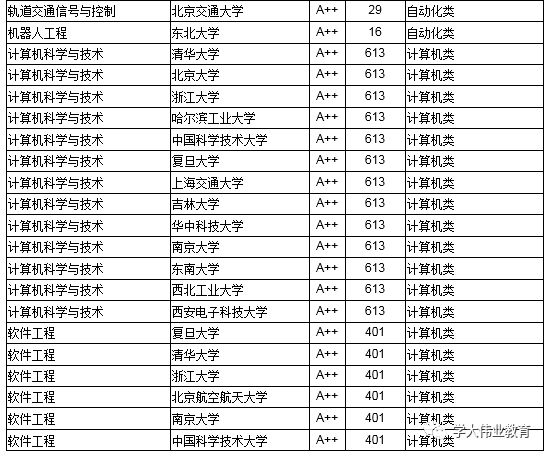2018大学排行榜_2018中国各地区大学综合竞争力排行榜,北京苏沪前三