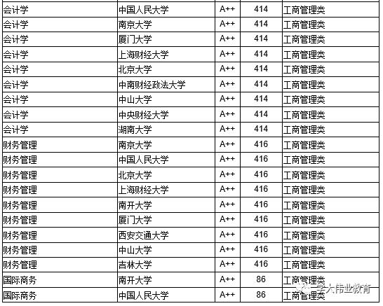 2018年大学排行榜_2018中国各地区大学综合竞争力排行榜,北京苏沪前三