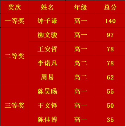 中国人口数量变化图_俄罗斯人口数量2018