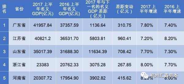 浙江省和江苏省2020GDP_江苏的GDP比浙江多了七成 大话楼市