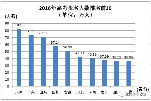 河南省人口统计_河南省人口最多