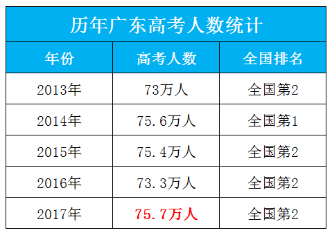 人口老龄化_福建省人口数