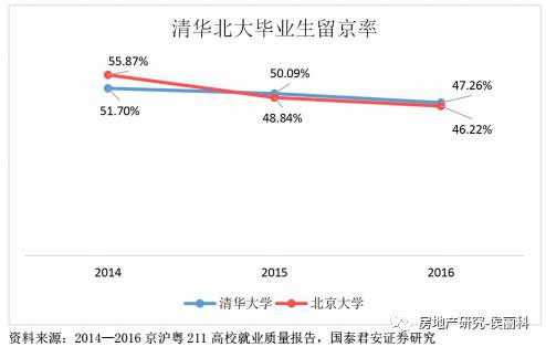 人口老龄化_北京市人口政策