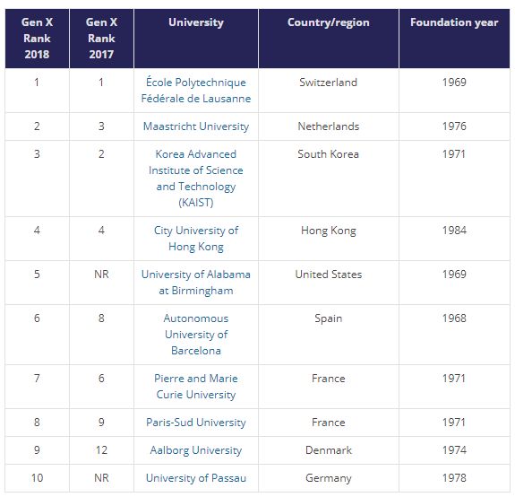 2000年大学排行榜_新加坡移民简易攻略