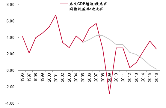 怎么國家GDP會上升_首頁 中華之窗 中國新聞與報道