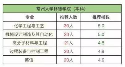 南京人口管理干部学院_南京人口学院 排名