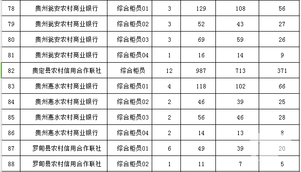 贵州人口分布图_贵州人口数量2018