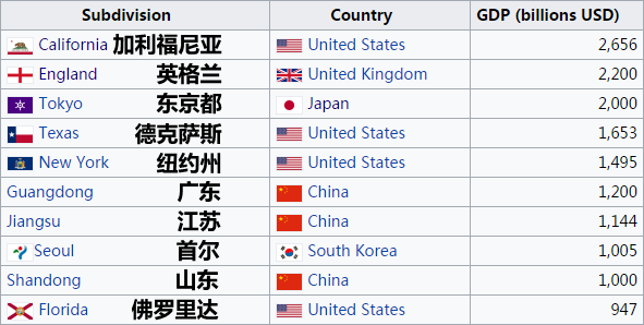 韩国国土面积和人口_韩国人口和gdp