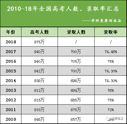 河南省人口统计_河南省2018人口