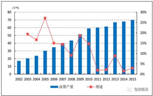 2019中国油墨企业排行_软包装凹版印刷用油墨占42 ,2019将朝这个方向发展