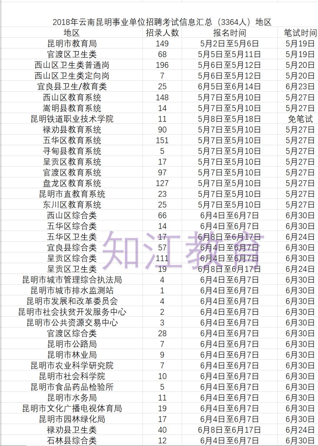 中国人口数量变化图_昆明市人口数量