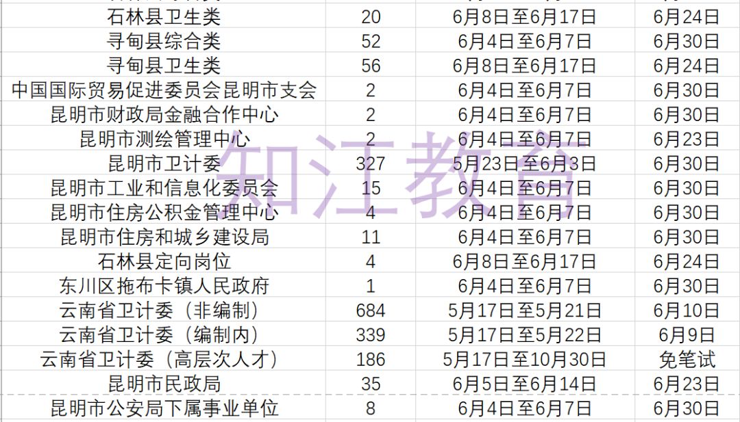 中国人口数量变化图_昆明人口数量2018