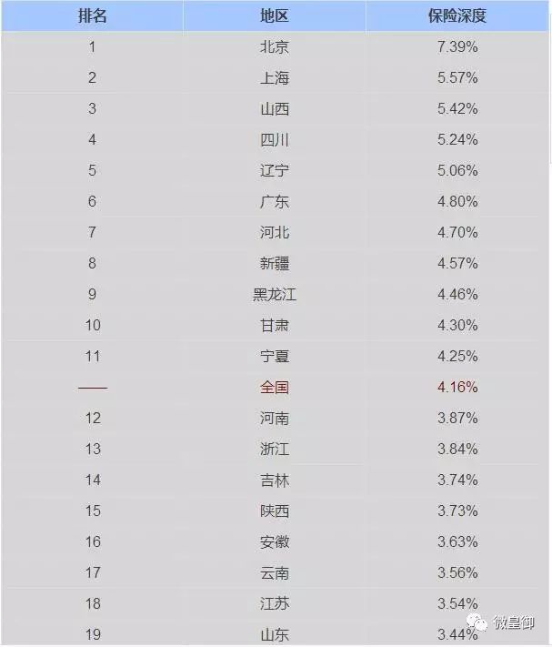 中国人口密度_中国人口密度排名