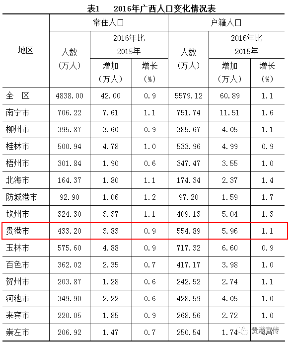 广西人口死亡率_广西贵港市人口数量