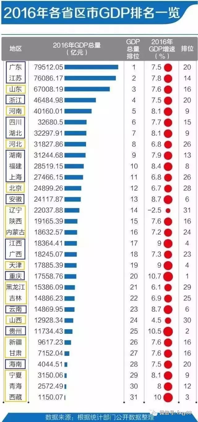 重庆2021年一季度GDP增速_国内18个省市公布2021年第一季度GDP增速,湖北翻身当家做主人(3)