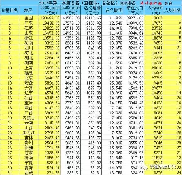 一季度安徽县级gdp_安徽16市公布一季度GDP,滁州排在